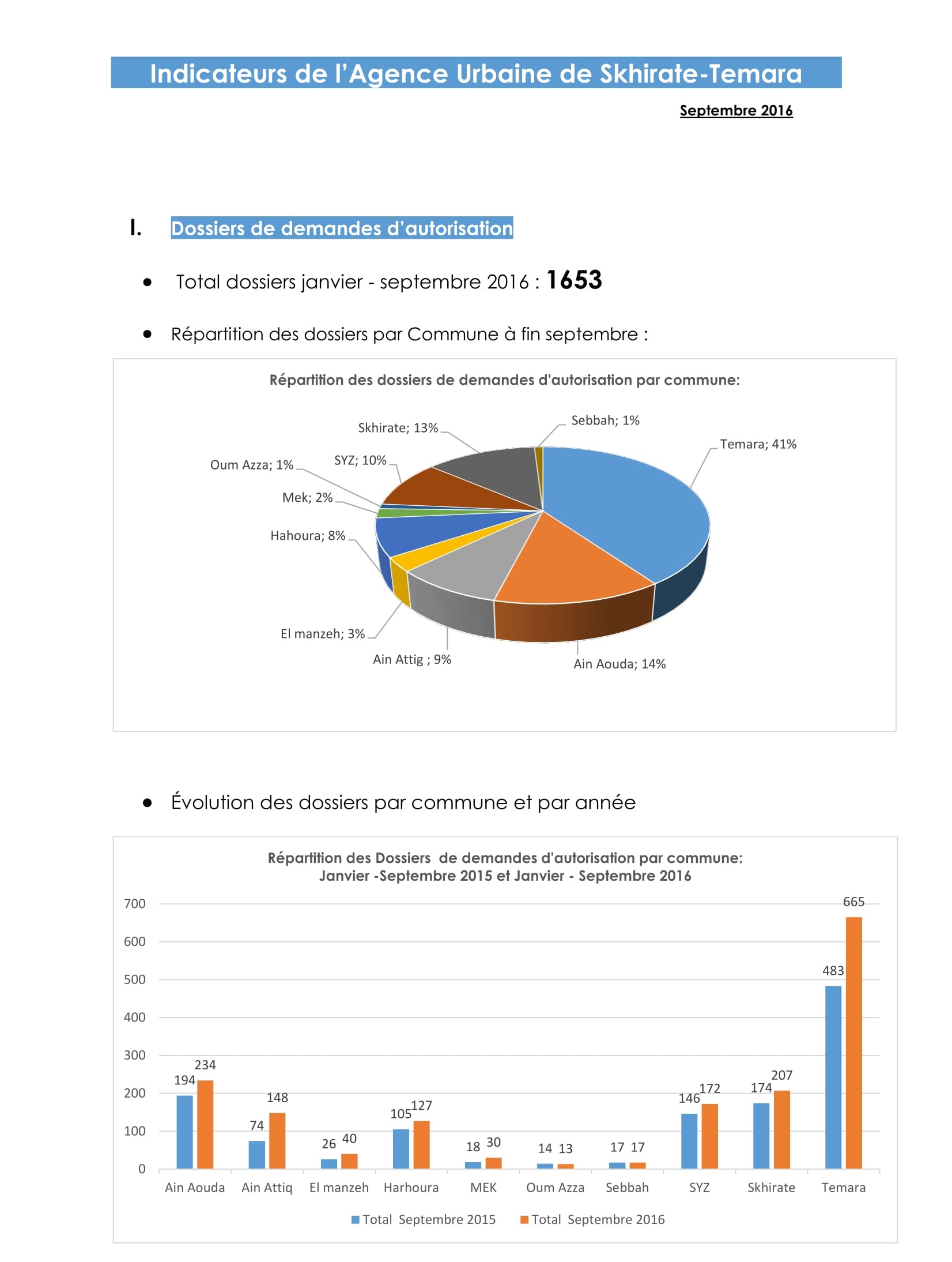 INDICATEURS RELATIFS AUX DOSSIERS DE DEMANDES D 2-1.jpg