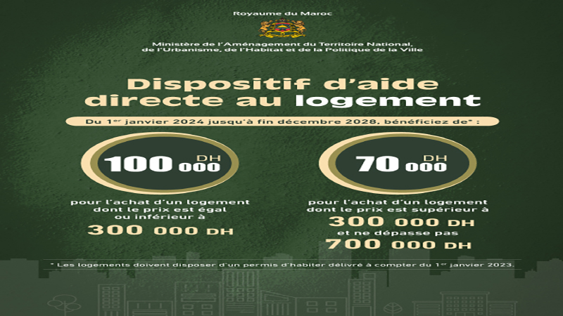 Dispositif d'aide directe au logement