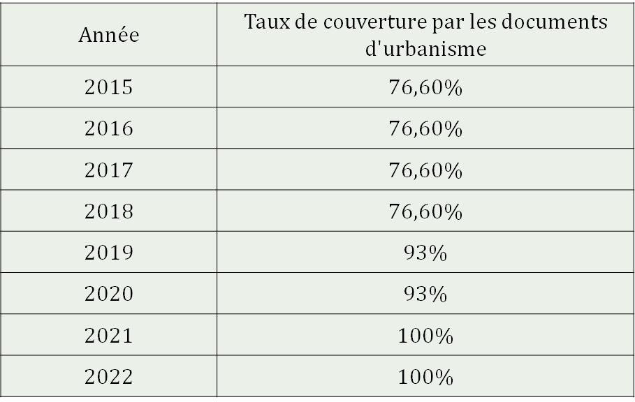 taux de converture.png